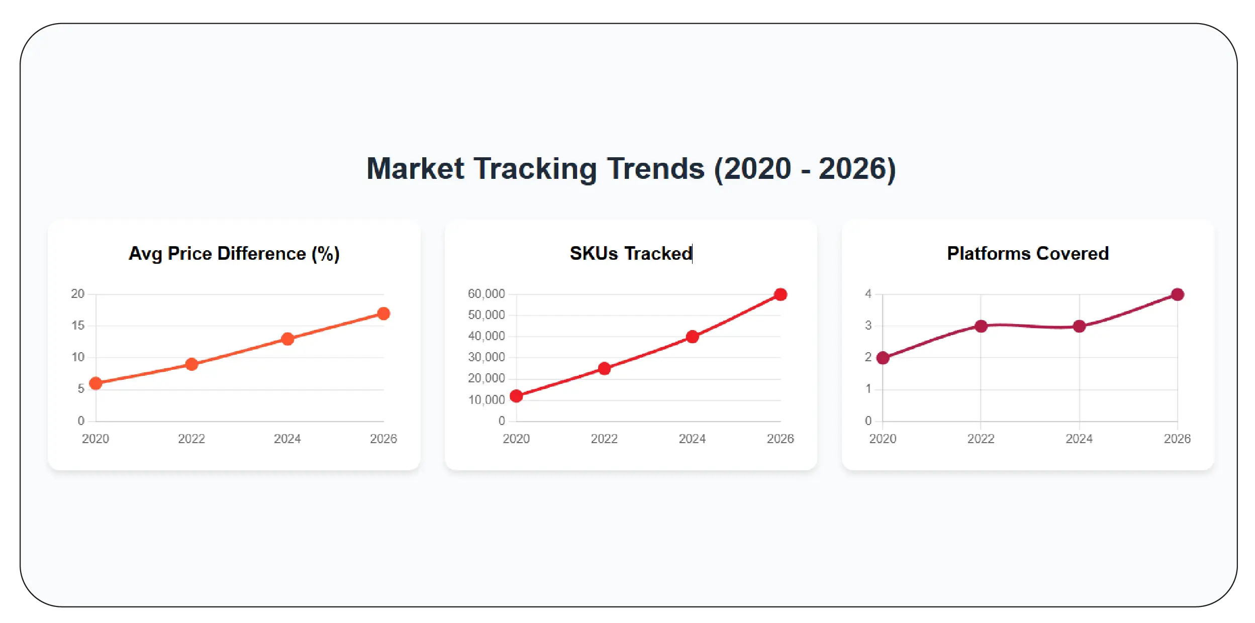 Building Cross-Platform SKU-Level Intelligence